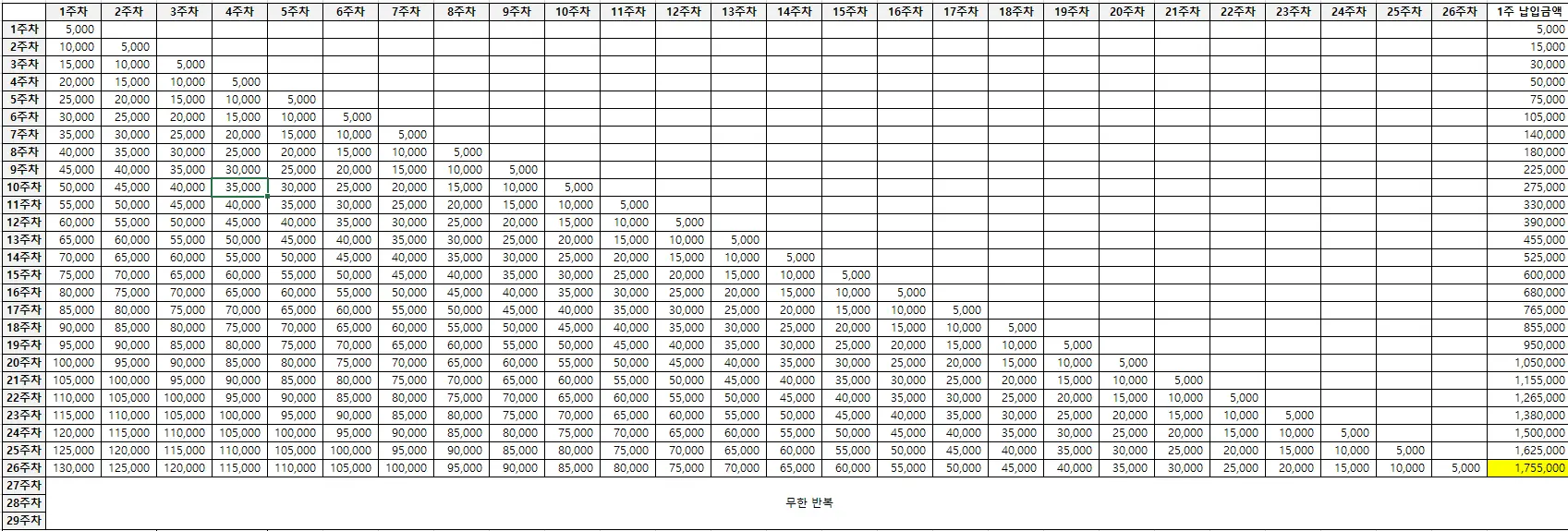 26주 적금 풍차돌리기 최적화 세팅 이렇게 하세요! - 2X JUMP UP PLANS